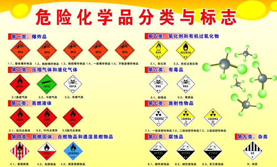 上海到鄂城危险品运输